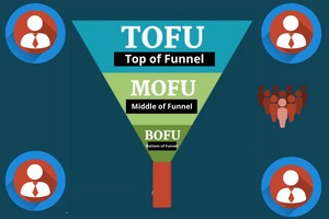tofu-mofu-bofu funnel explanation